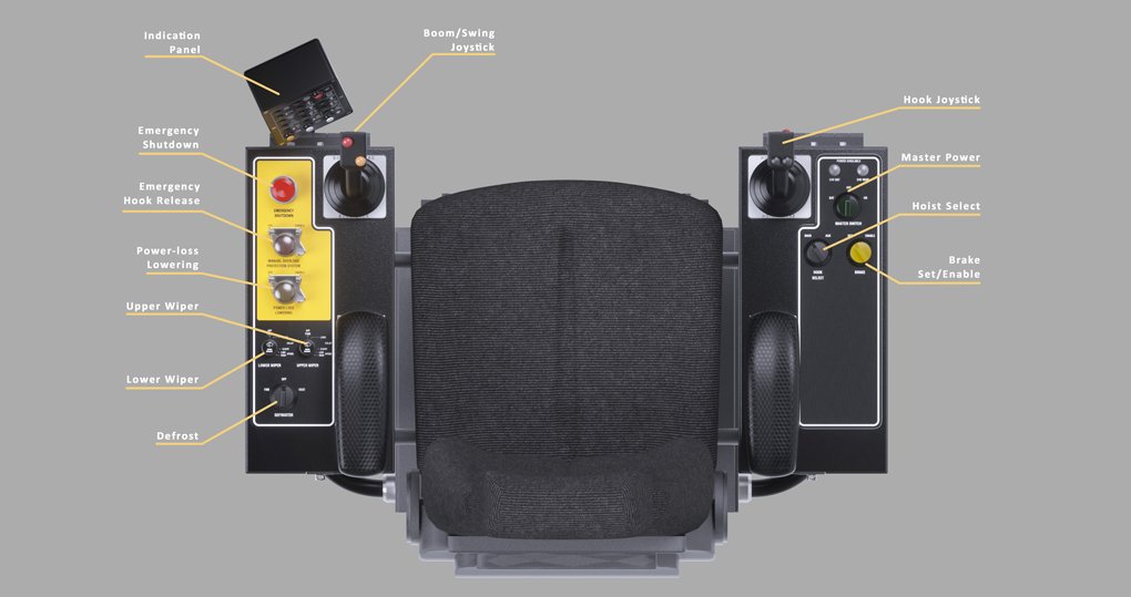 Console Layout